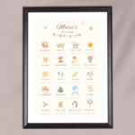 Poster personalizat- Primele experiențe ale bebelușului