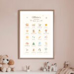 Poster personalizat- Primele experiențe ale bebelușului